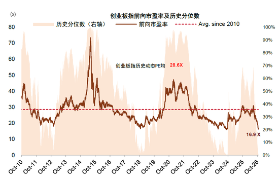 中金:估值调到哪了?