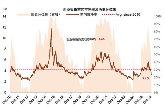 中金:估值调到哪了?