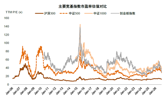 中金:估值调到哪了?