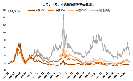 中金:估值调到哪了?