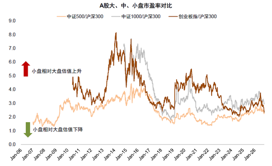 中金:估值调到哪了?