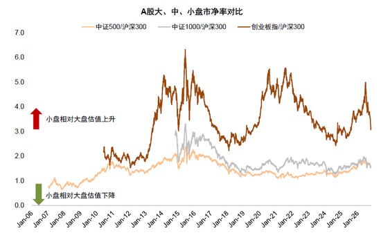 中金:估值调到哪了?