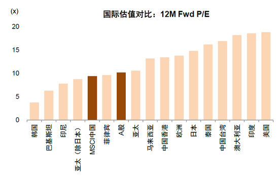 中金:估值调到哪了?