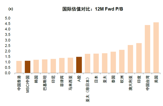 中金:估值调到哪了?