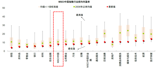 中金:估值调到哪了?