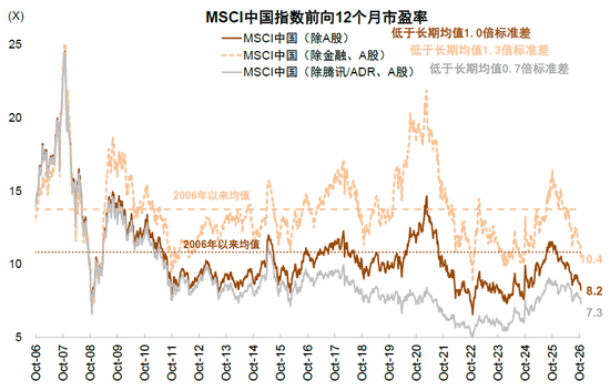 中金:估值调到哪了?