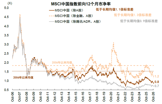 中金:估值调到哪了?