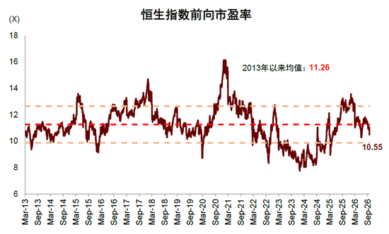 中金:估值调到哪了?