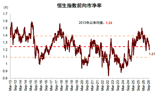 中金:估值调到哪了?