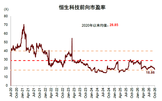 中金:估值调到哪了?
