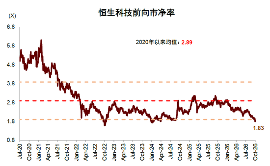 中金:估值调到哪了?